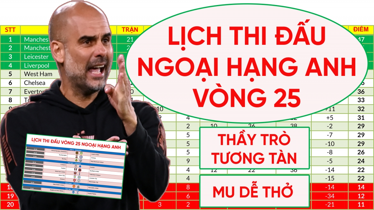 Lịch thi đấu Ngoại hạng Anh vòng 25: MU gặp đối thủ dễ thở, Arsenal đại chiến Man City